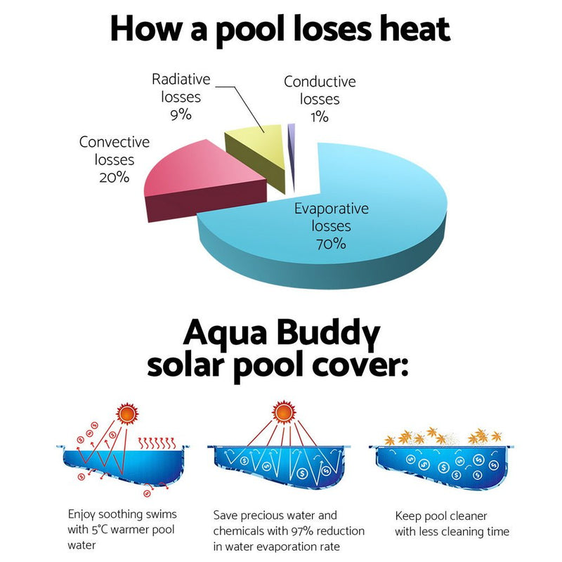 Danoz Pools 🏊 Aquabuddy Pool Cover Roller 4m Adjustable Swimming Pool Solar Blanket Reel - danozdirect