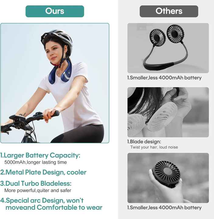 Danoz Smart - Green Rechargeable 5000mAh Portable Neck Fan with 3 - Speed Settings - danozdirect