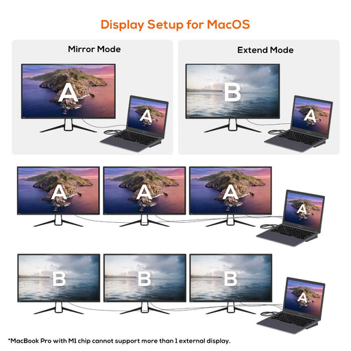 Danoz SmartSolutions Mbeat 11 - in - 1 Multiport USB - C Dock with HDMI, DisplayPort & VGA - Super Deal! - danozdirect