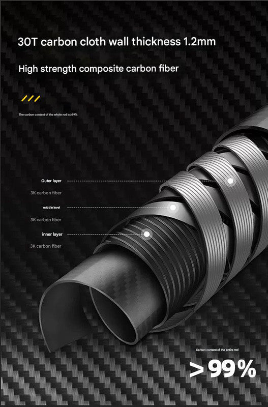 Danoz Ultralight Carbon Fiber Foldable Trail Running & Hiking Pole(blue Recommended height range 175 - 185cm) - danozdirect