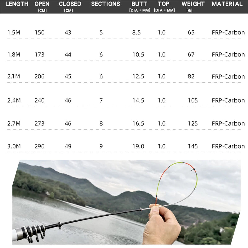 Experience the ultimate convenience and power with Danoz Fishing BAKAWA Ultralight Portable Telescopic Feeder Carbon Fiber Fishing Rod - danozdirect