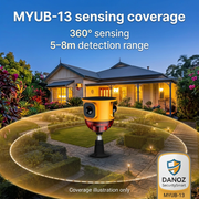 MYUB-13 sensing coverage illustration