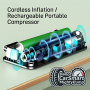 Cordless inflator internal compressor illustration