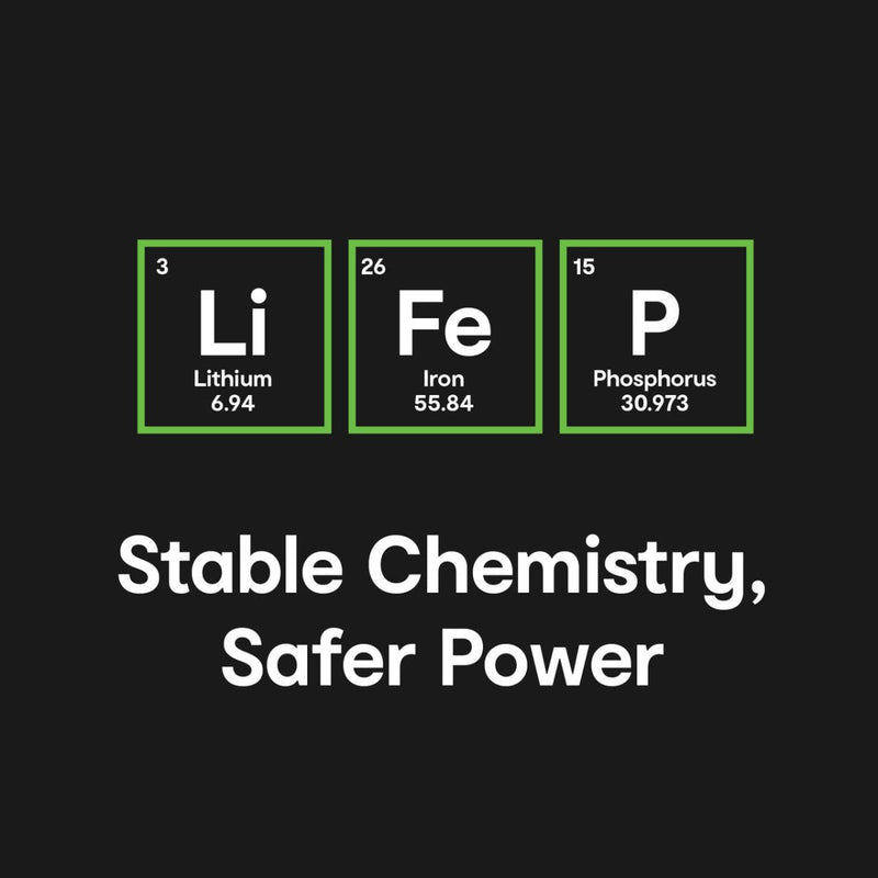 Keep your devices powered up without the worry. ChargeCore SafeCharge Max 5K delivers 5000mAh of reliable charging in a sleek white design - danozdirect