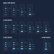 Simplecom CU400 4 - Port PD 100W GaN Fast Charger 3xUSB - C + USB - A for Phone Tablet Laptop - danozdirect