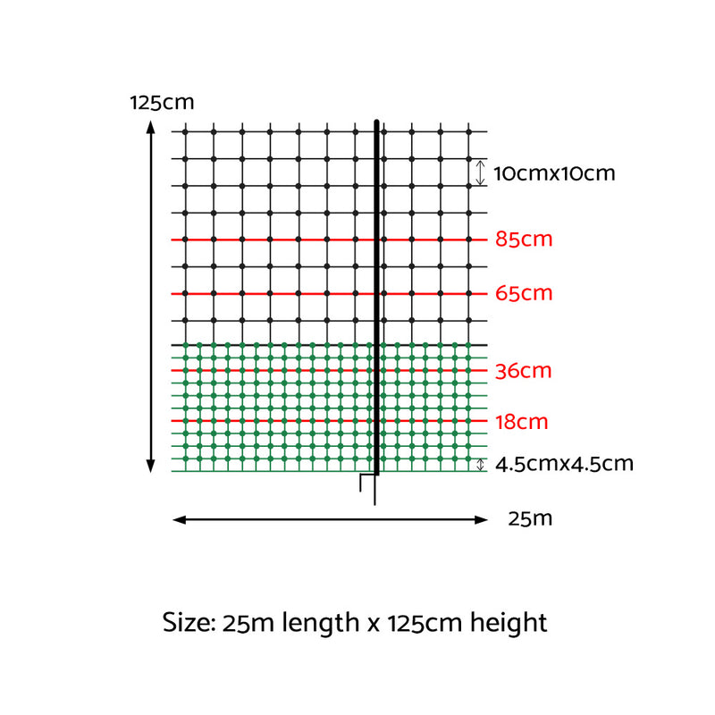 Danoz Direct - i.Pet Chicken 🐓 🐓 🐓 Fence Electric 25Mx125CM Poultry Netting