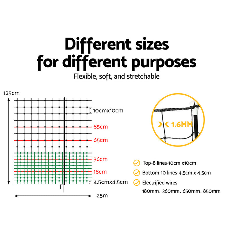 Danoz Direct - i.Pet Chicken 🐓 🐓 🐓 Fence Electric 25Mx125CM Poultry Netting