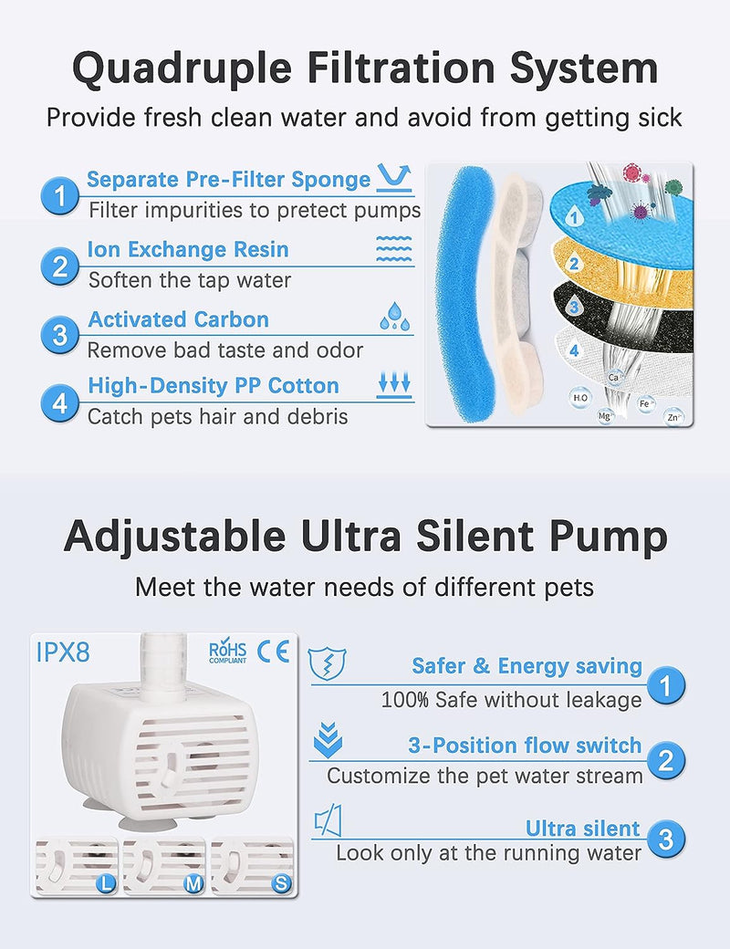 Danoz Direct - Cat Dog Water Fountain Pet Water Dispenser 1.8L Automatic Drinking Fountain for Cats Kitty Indoor